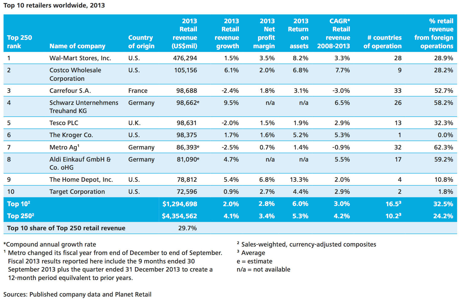 best australian broker for international shares