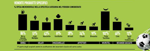 Europei di Calcio_quanto spendono gli italiani_3