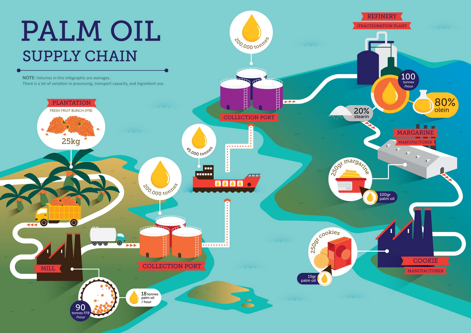 La filiera dell'olio di palma secondo RSPO - http://www.rspo.org/certification/how-rspo-certification-works