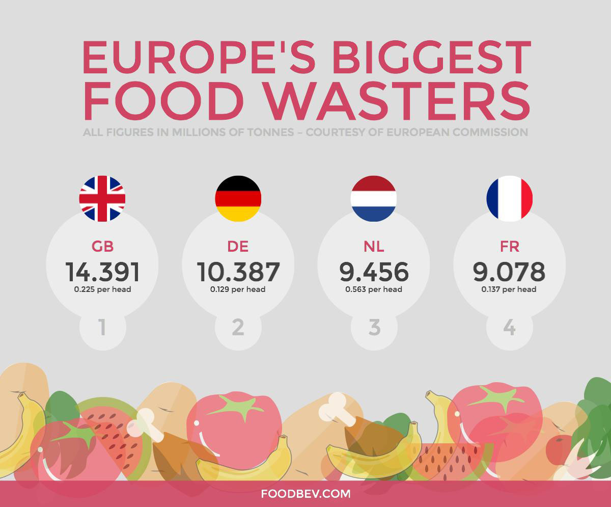 europes-food-wasters