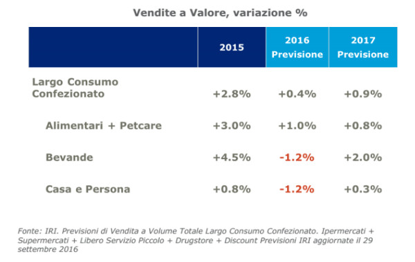 vendite-a-valore