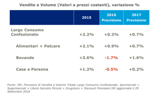 vendite-a-volume