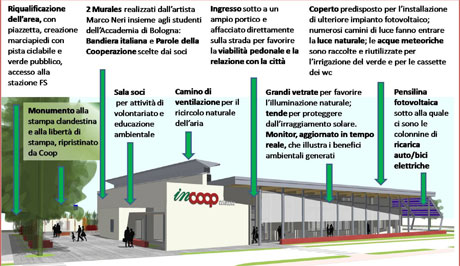 Coop Adriatica apre l’eco-supermercato di nuova generazione