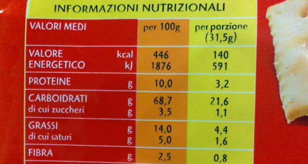 Etichette alimentari, ecco cosa cambia