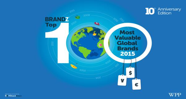 Retail e food: chi sono i top 100 dei brand a maggior valore?