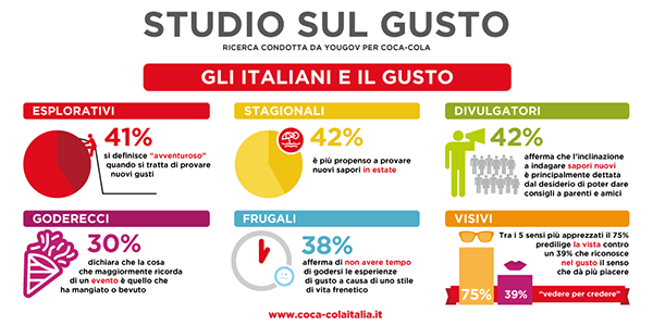 Gli italiani e il gusto: quello che non ti aspetti…