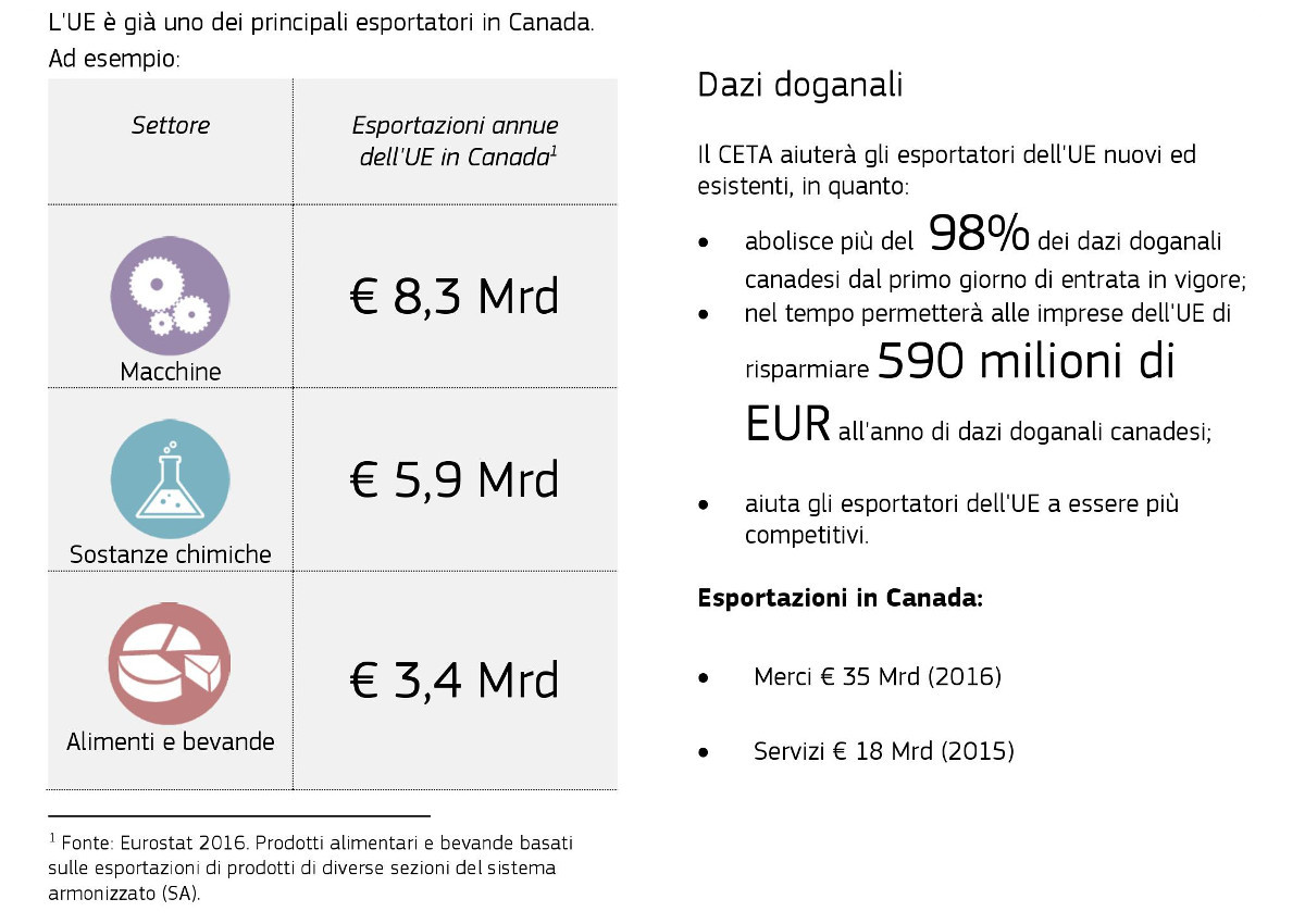 CETA-infografiche-Commissione UE