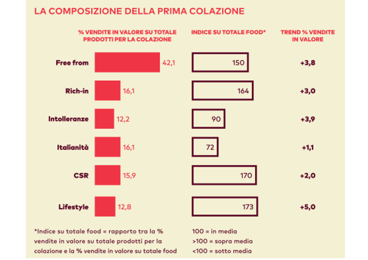 Composizione-prima colazione