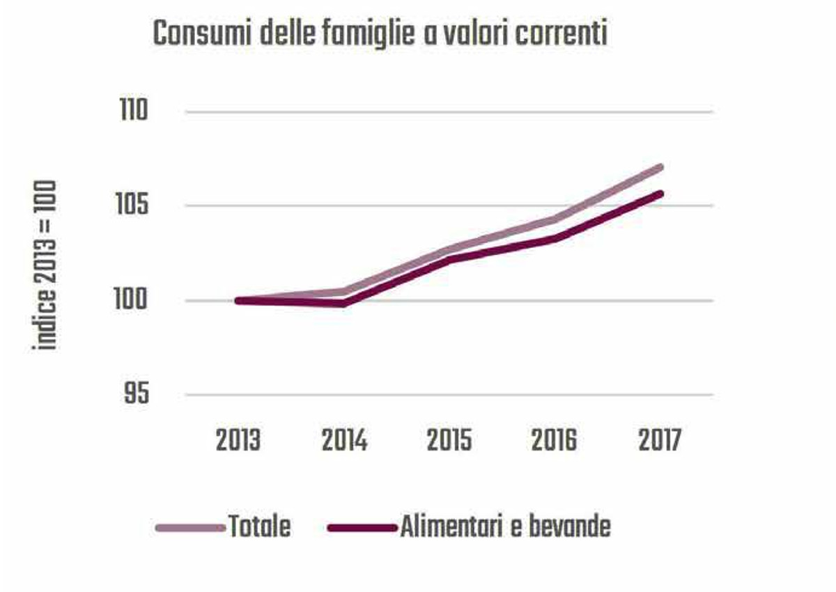 ISMEA consumi 1-italiani