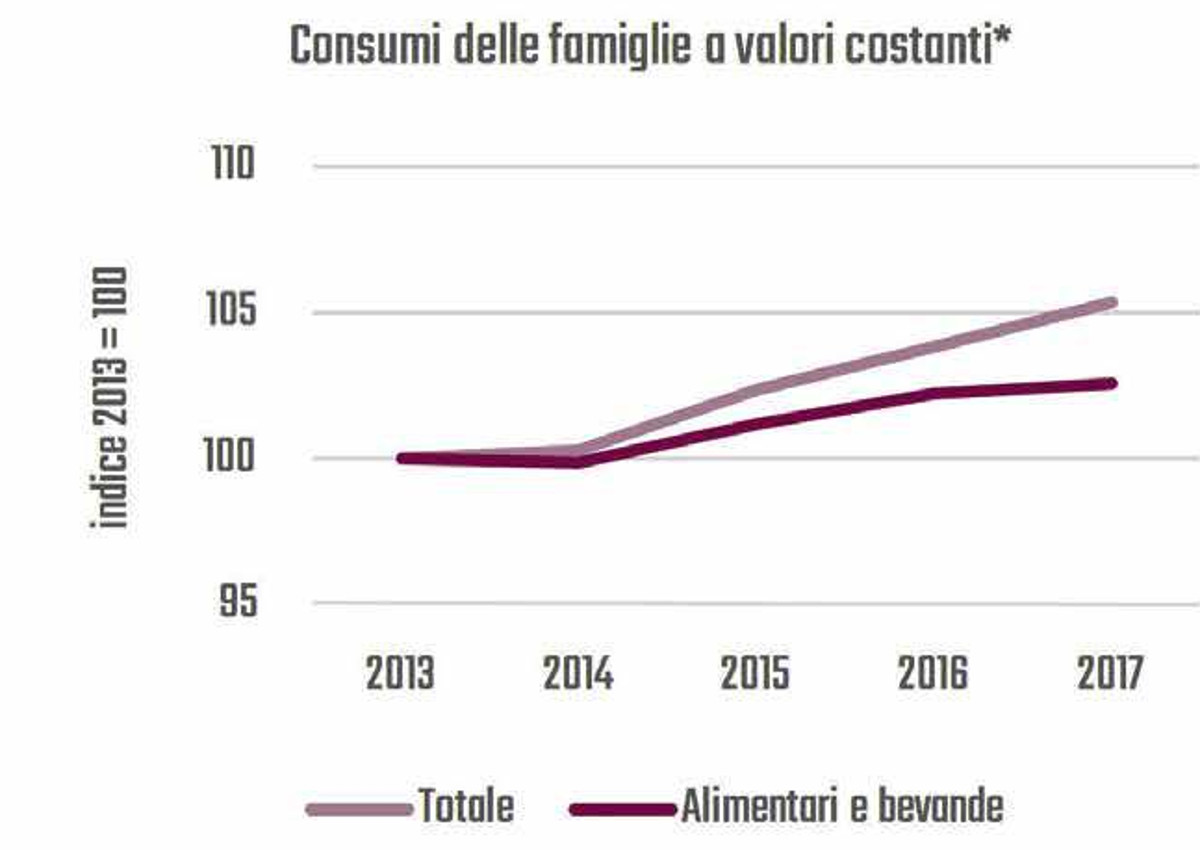 ISMEA consumi 2-italiani