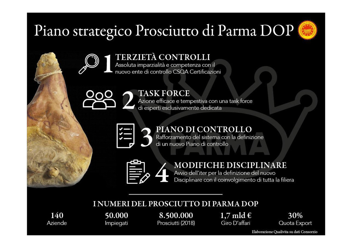 prosciutto di parma