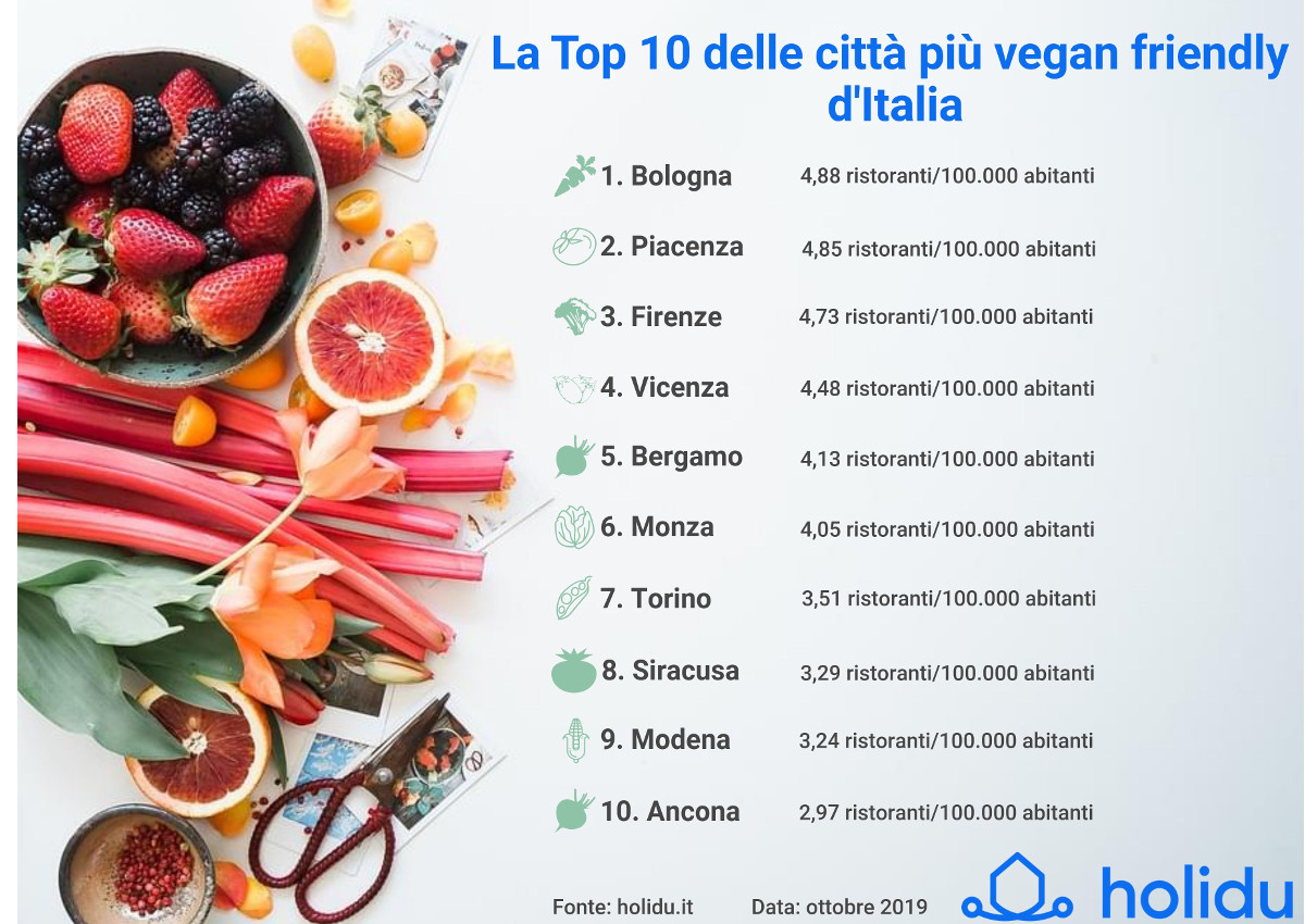 vegan 2019