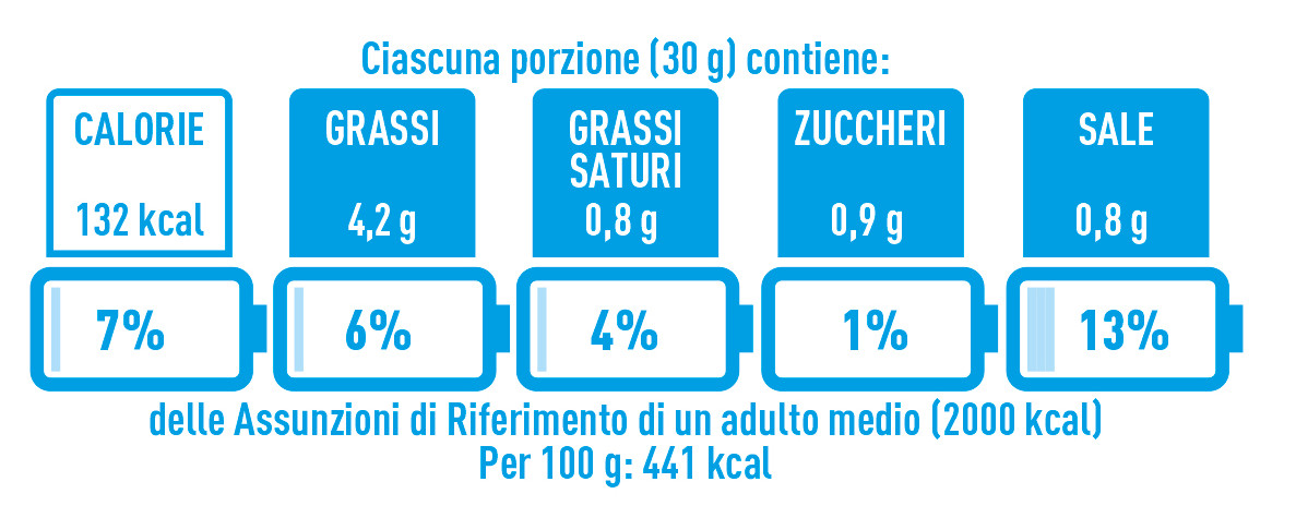 batteria-Federalimentare