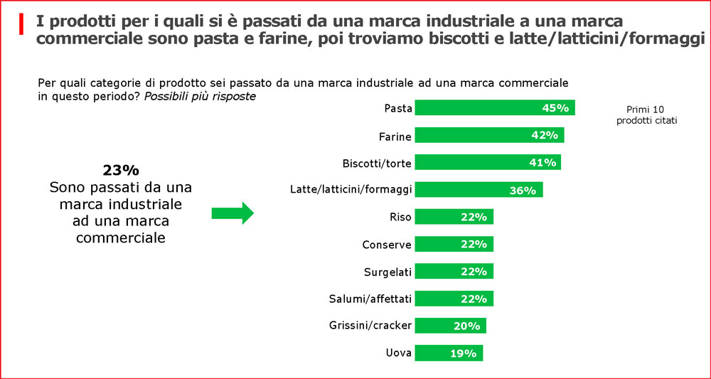 marche