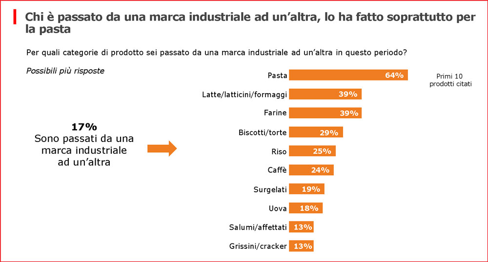 marche