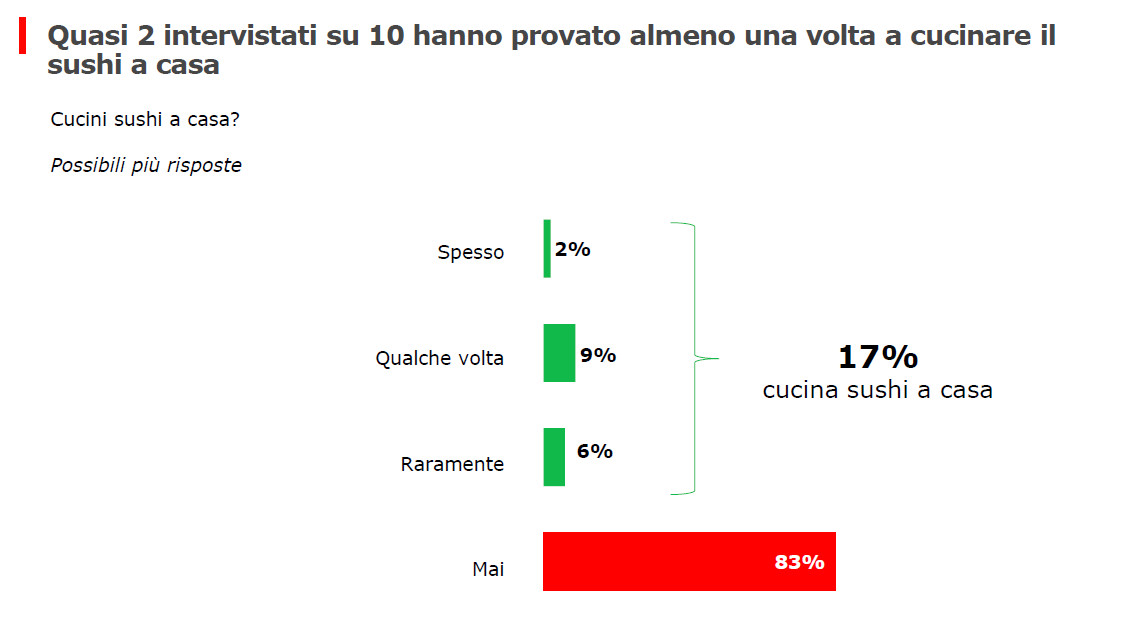 piatti estivi