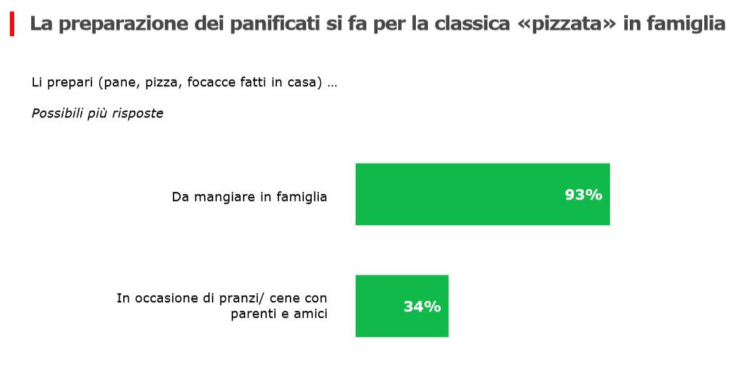 impastare