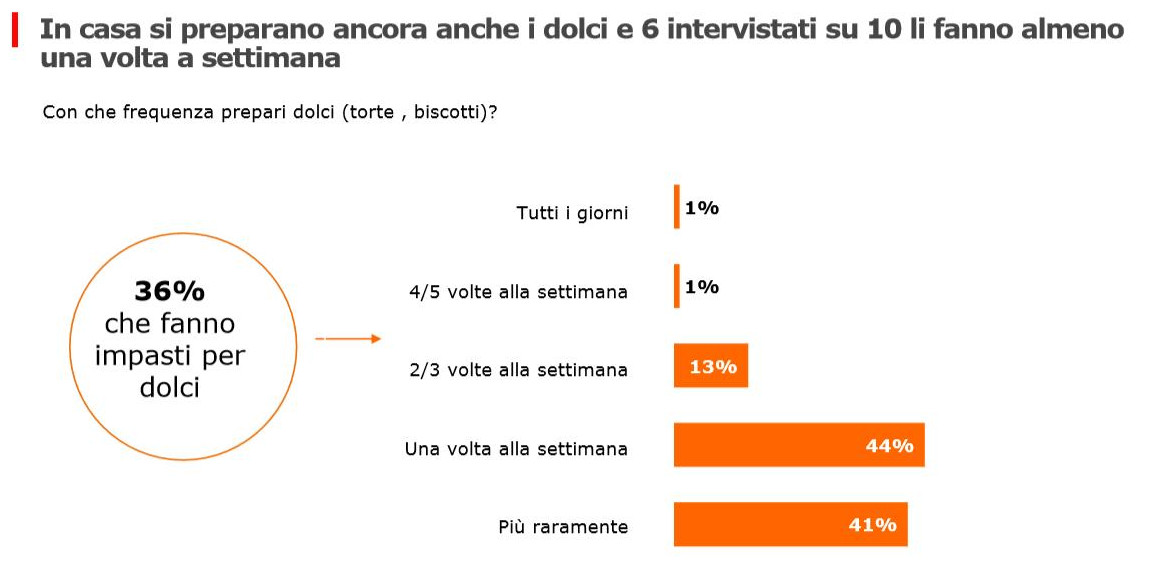 impastare