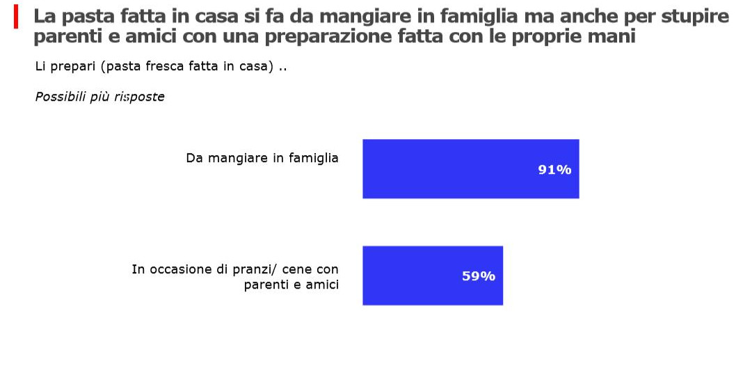 impastare