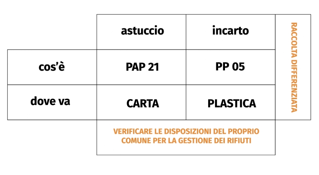 etichettatura ambientale