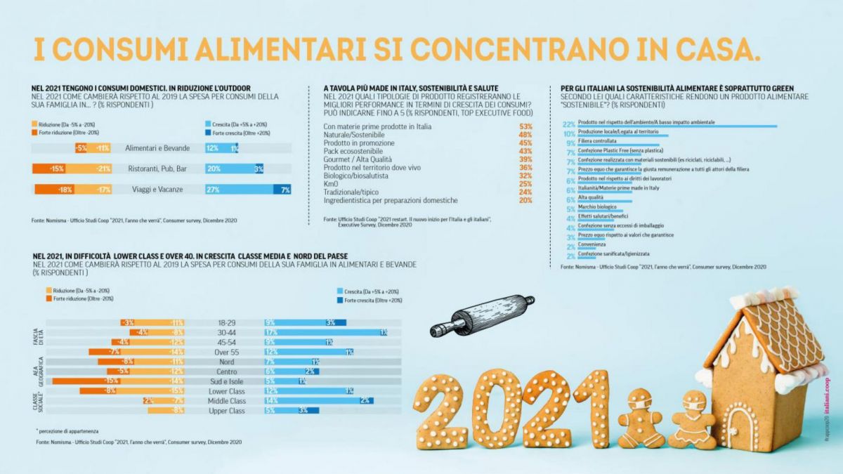 Coop previsioni