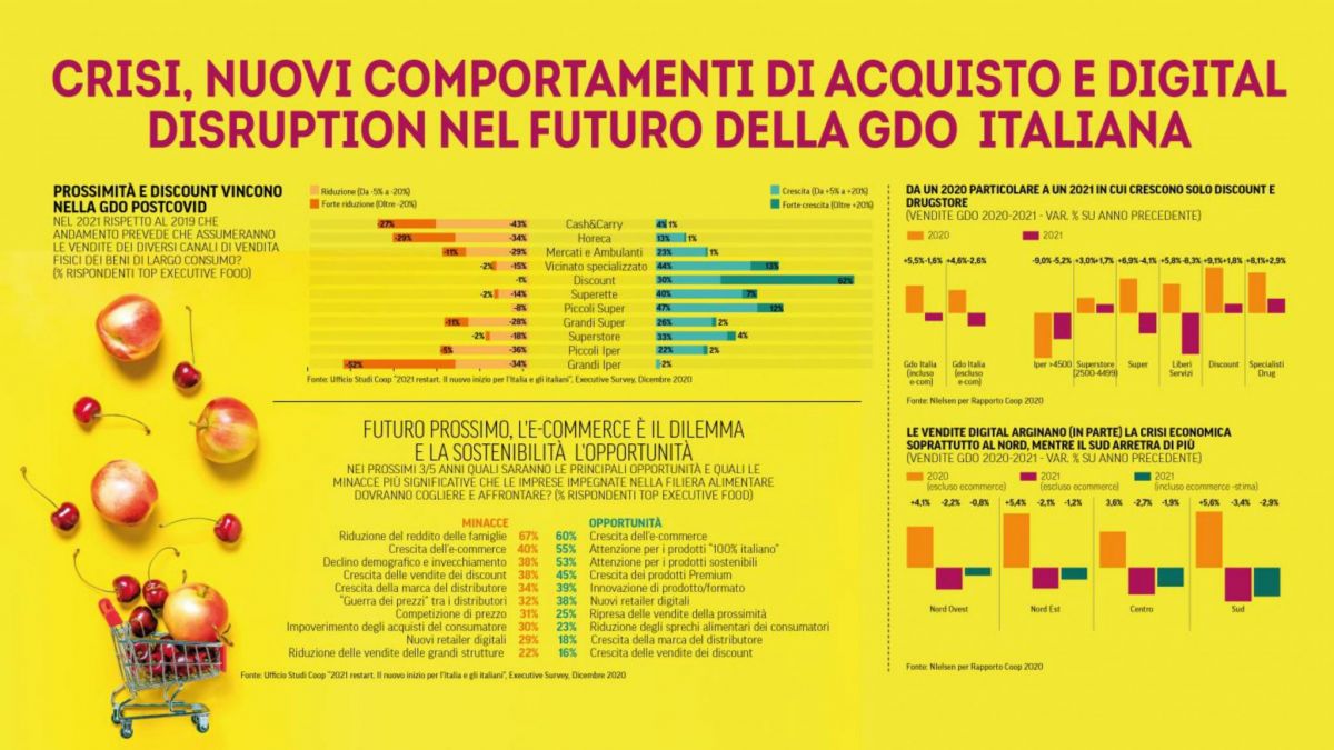 Coop previsioni