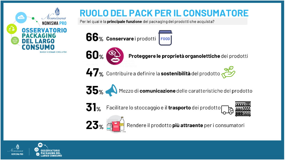 ruolo pack consumatore