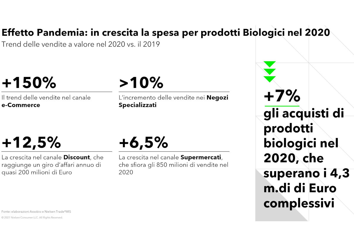 bio