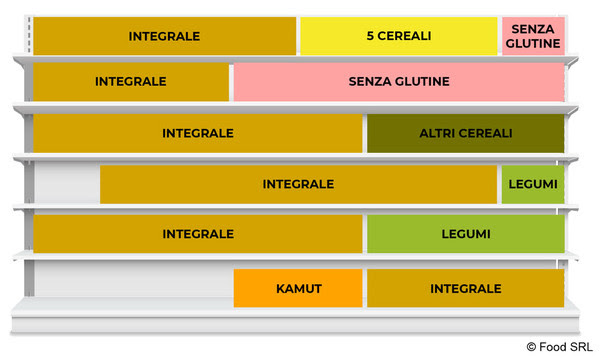 Pasta better for you - scaffale Esselunga