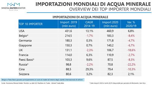 acque minerali