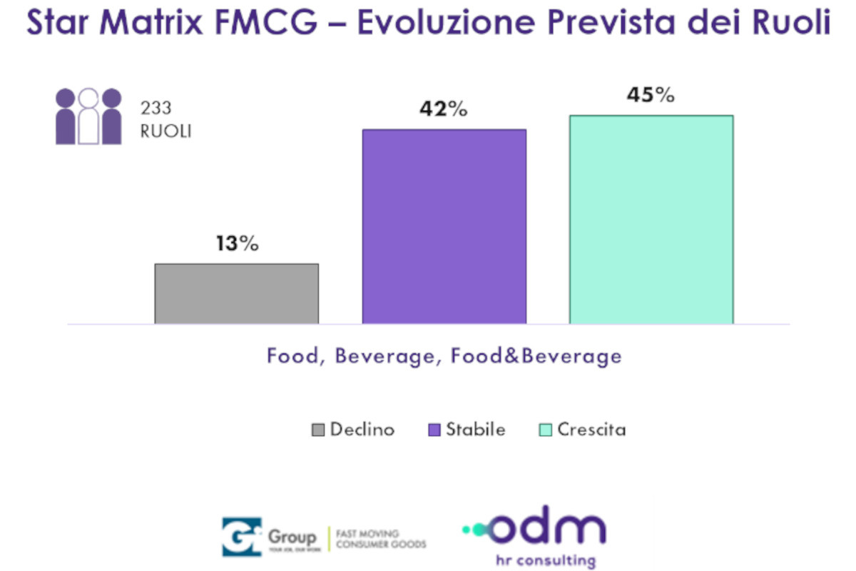 FMCG