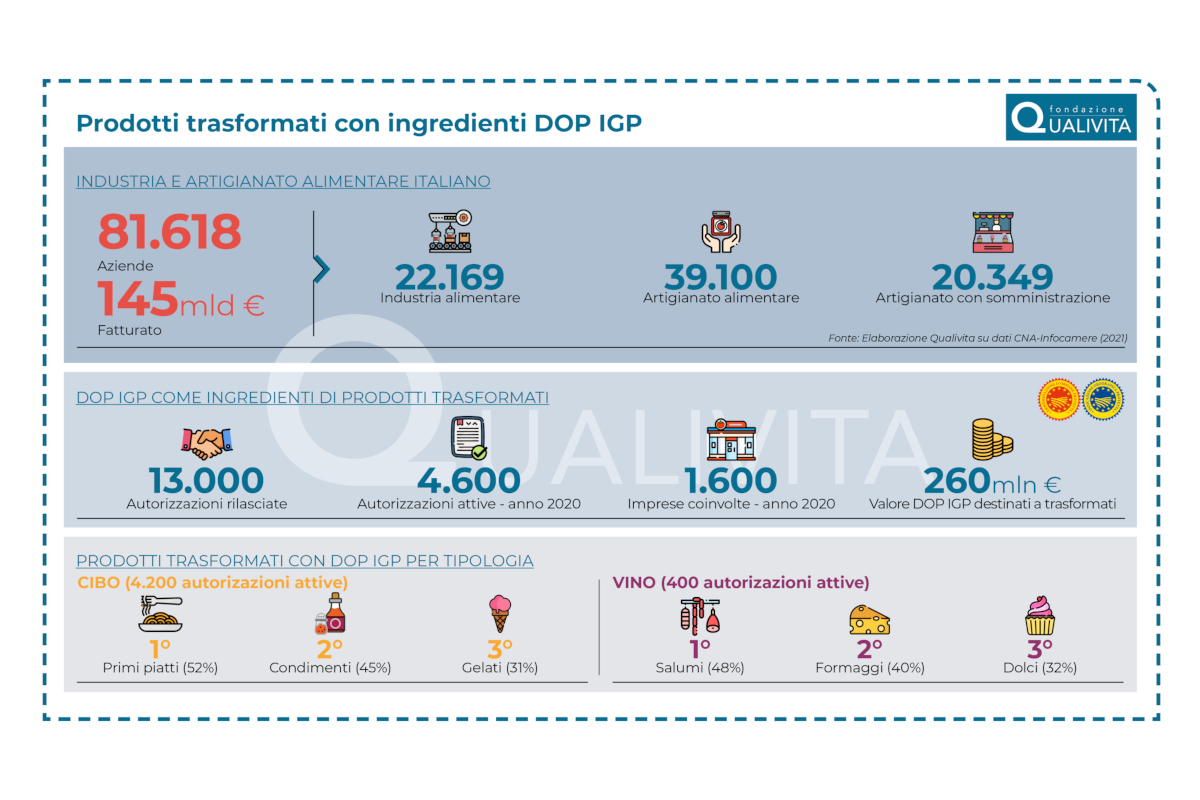 trasformati-Dop-Igp-Fondazione Qualivita