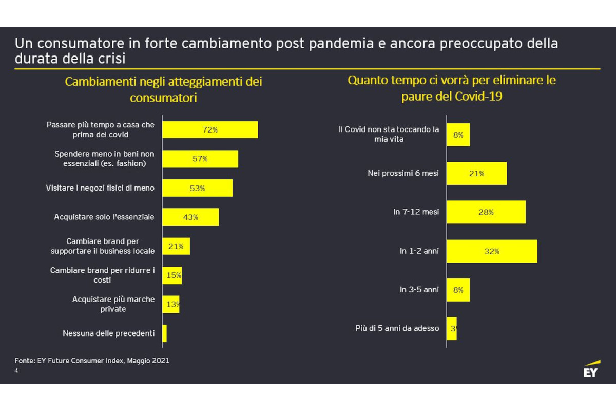 sostenibilità