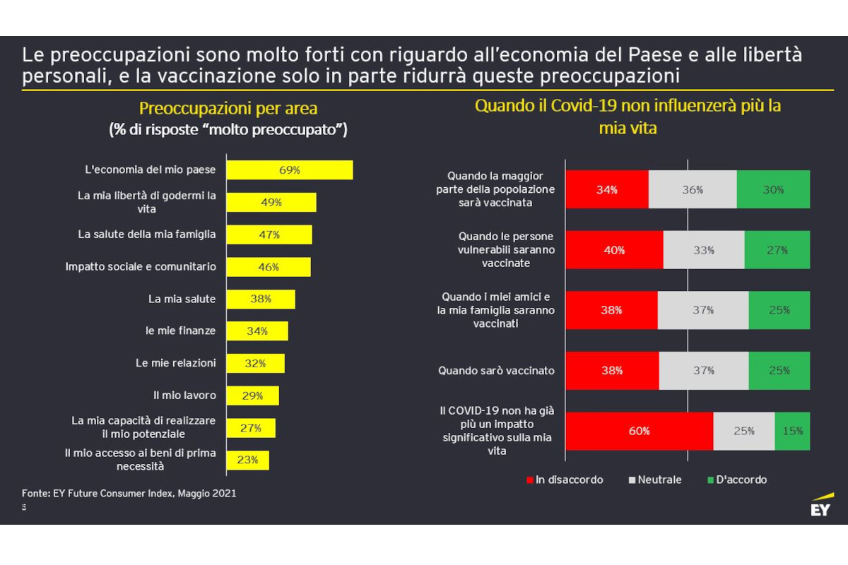 sostenibilità