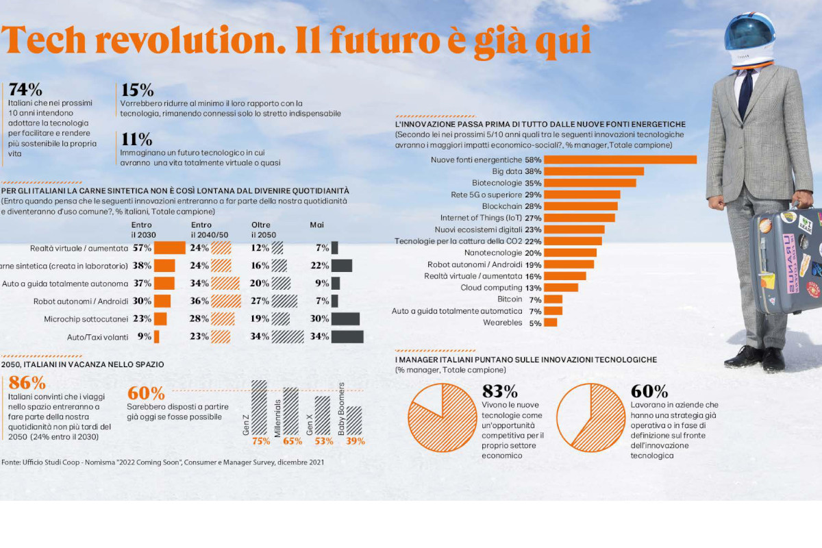 Rapporto Coop-2022