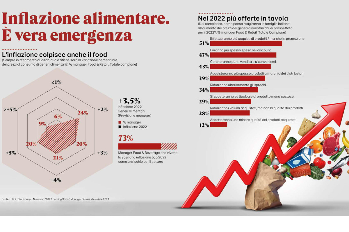 Rapporto Coop-2022