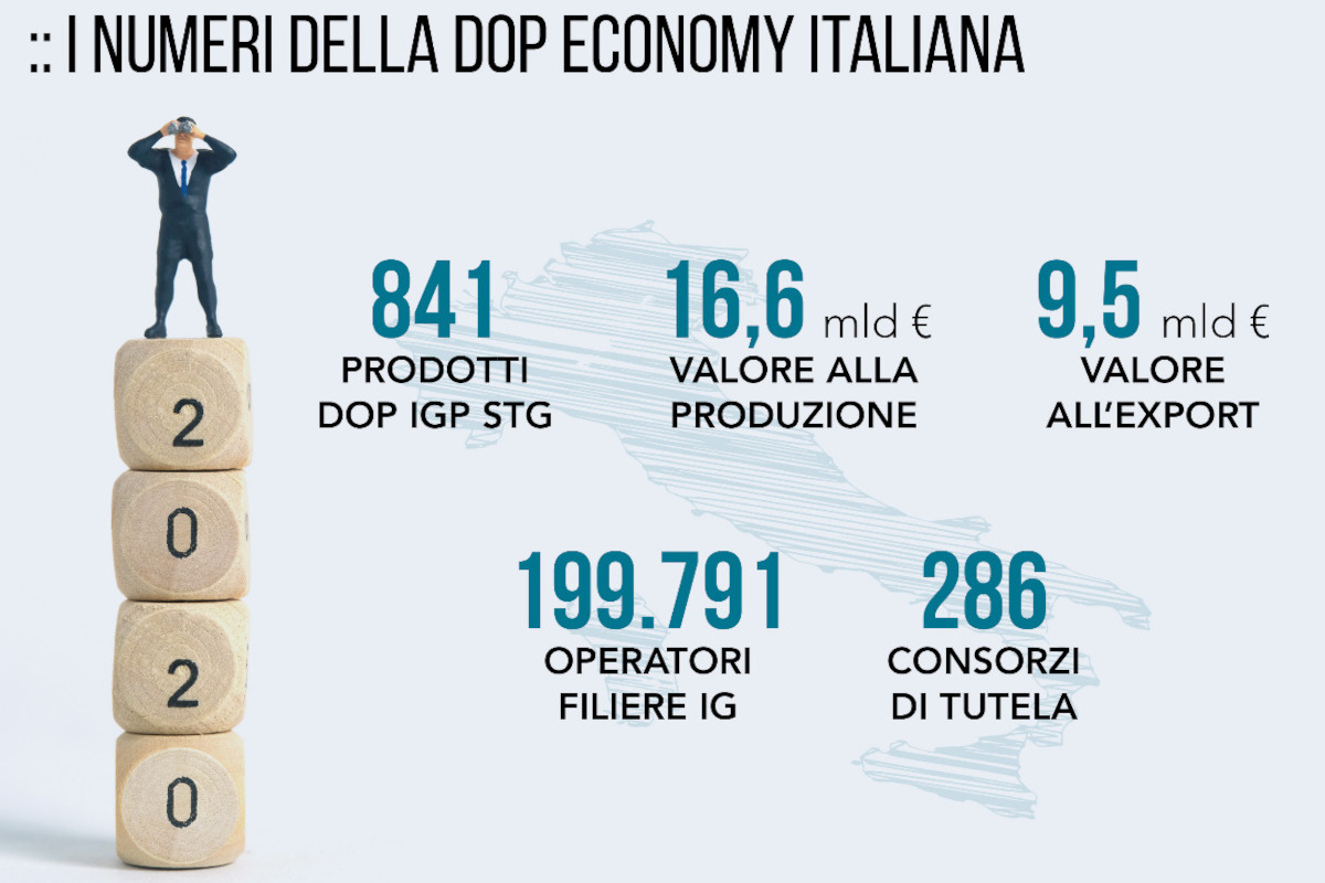 Rapporto-Ismea-Qualivita-2021-DopEconomy