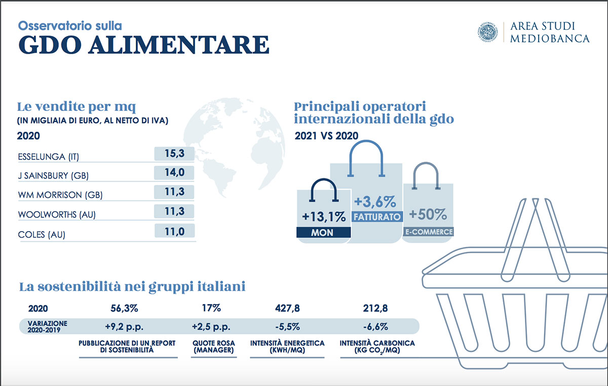 L’avanzata dei discount cambia faccia al mondo della Gdo