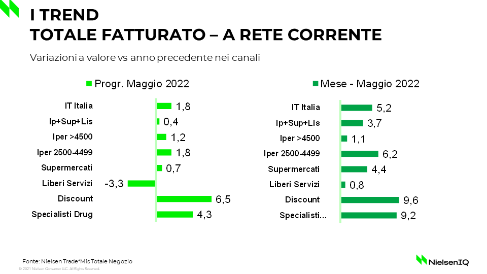 consumo