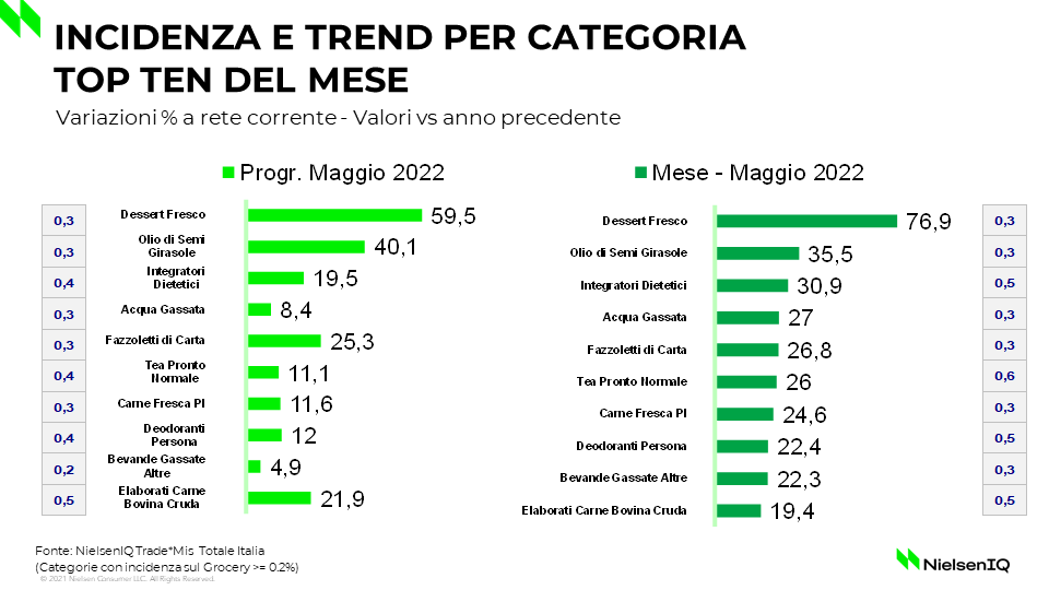 consumo-NielsenIQ