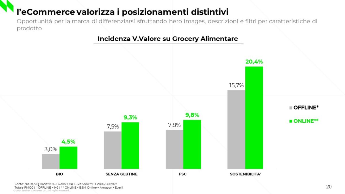 NielsenIQ