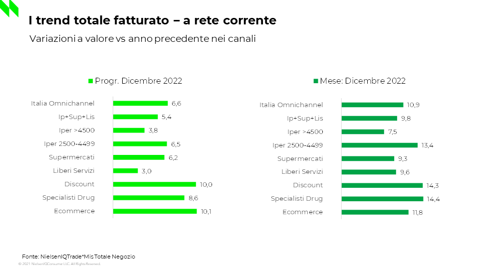 NielsenIQ-largo consumo-inflazione-carrello della spesa