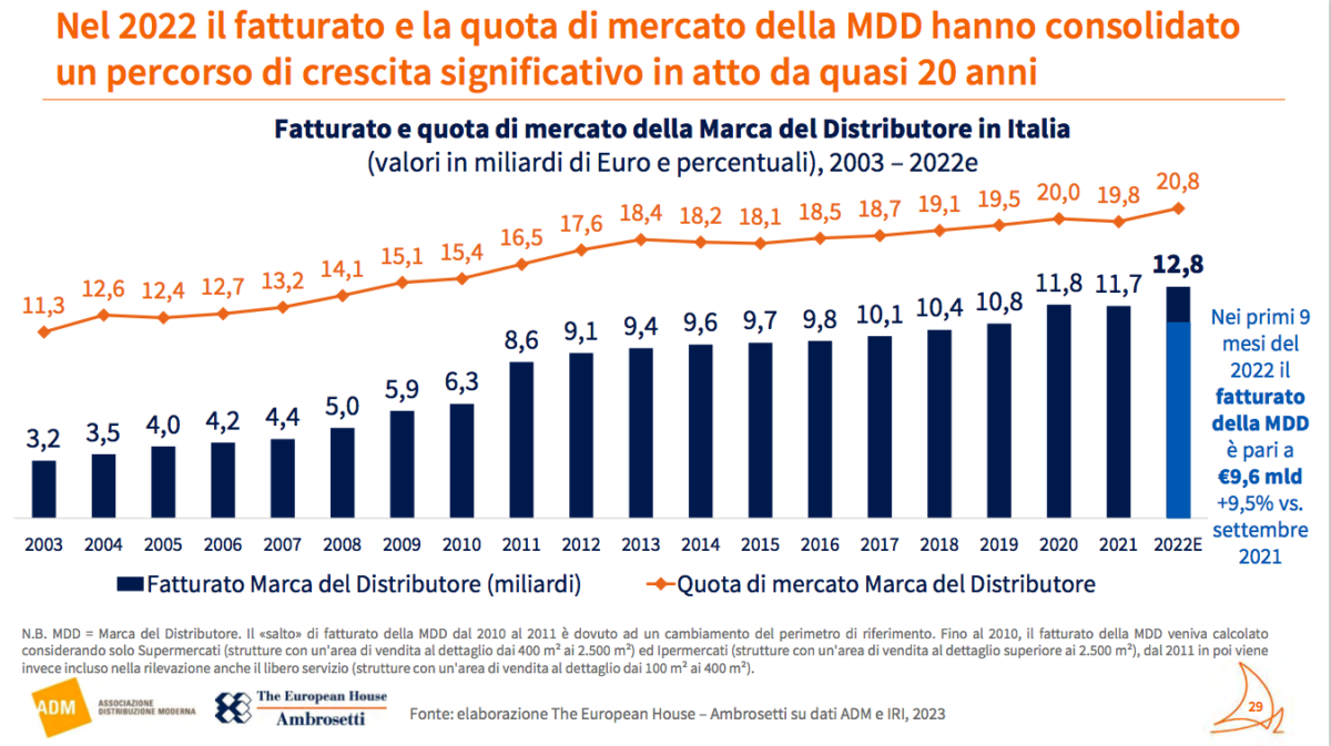 marca 2023