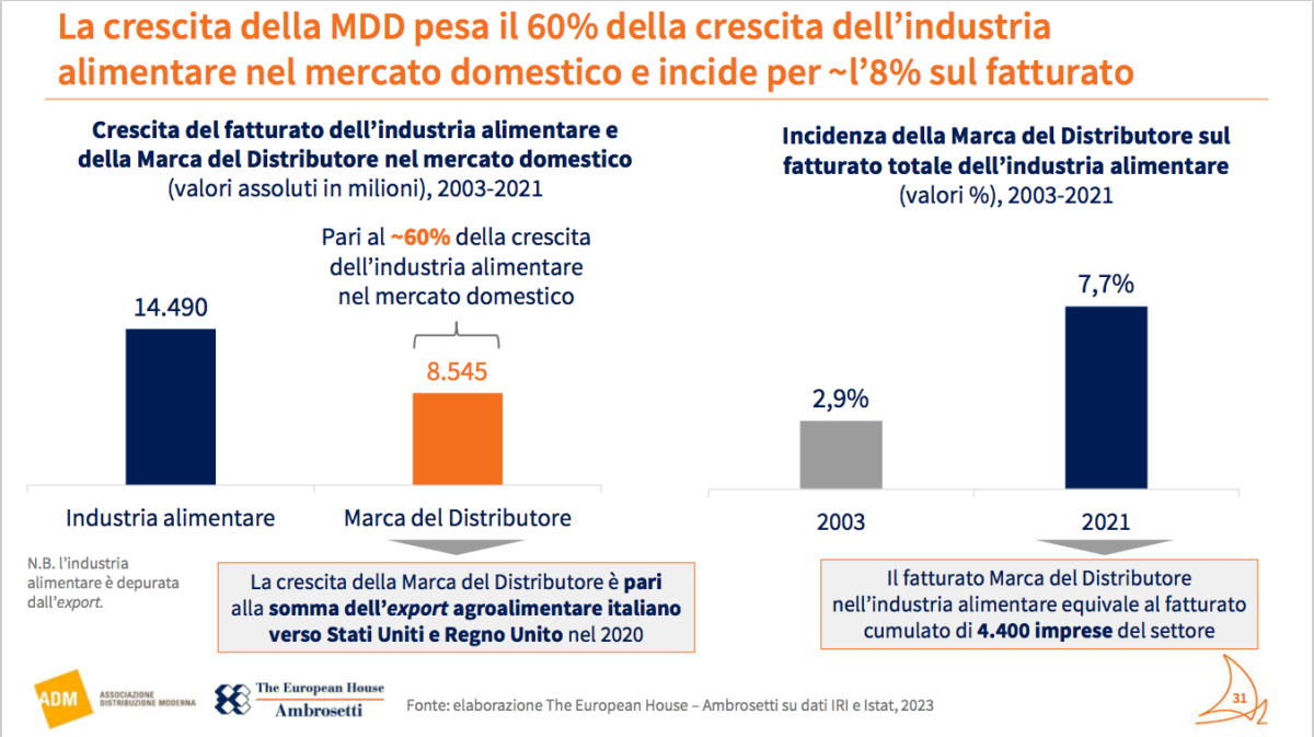 marca 2023