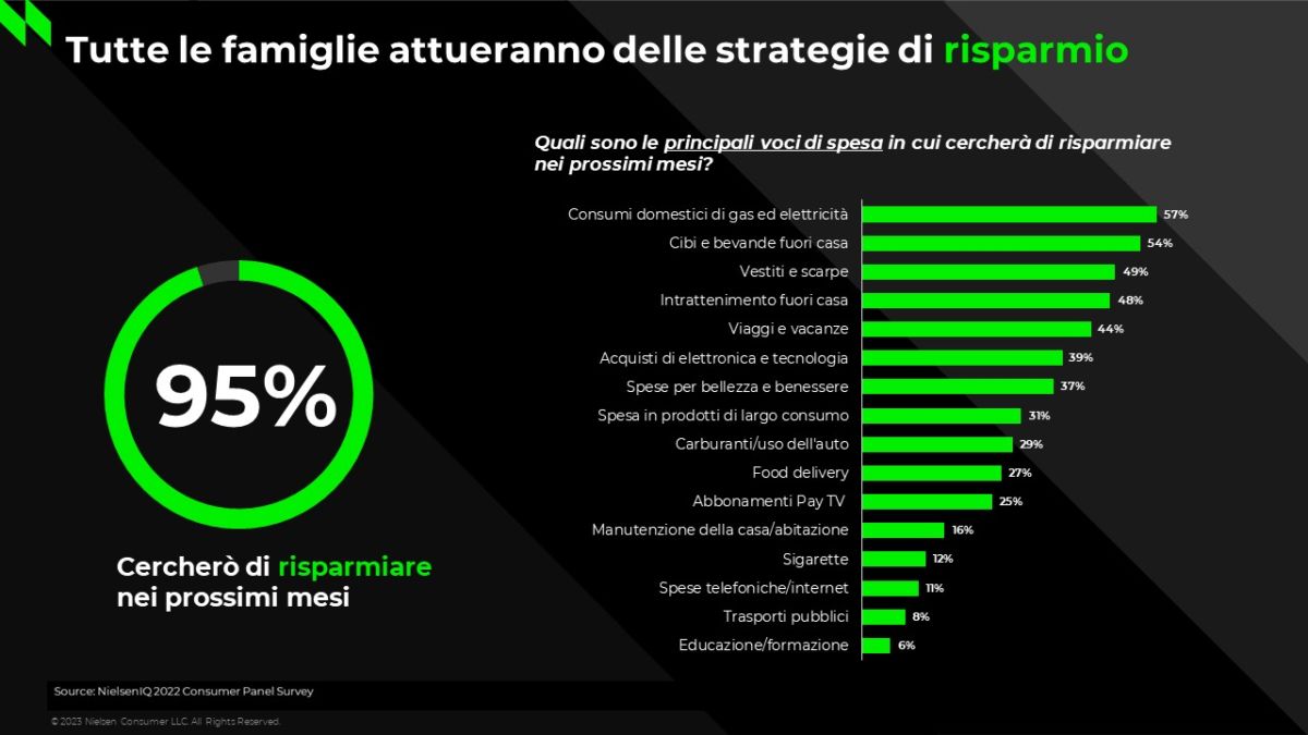 NielsenIQ-consumi-consumatori