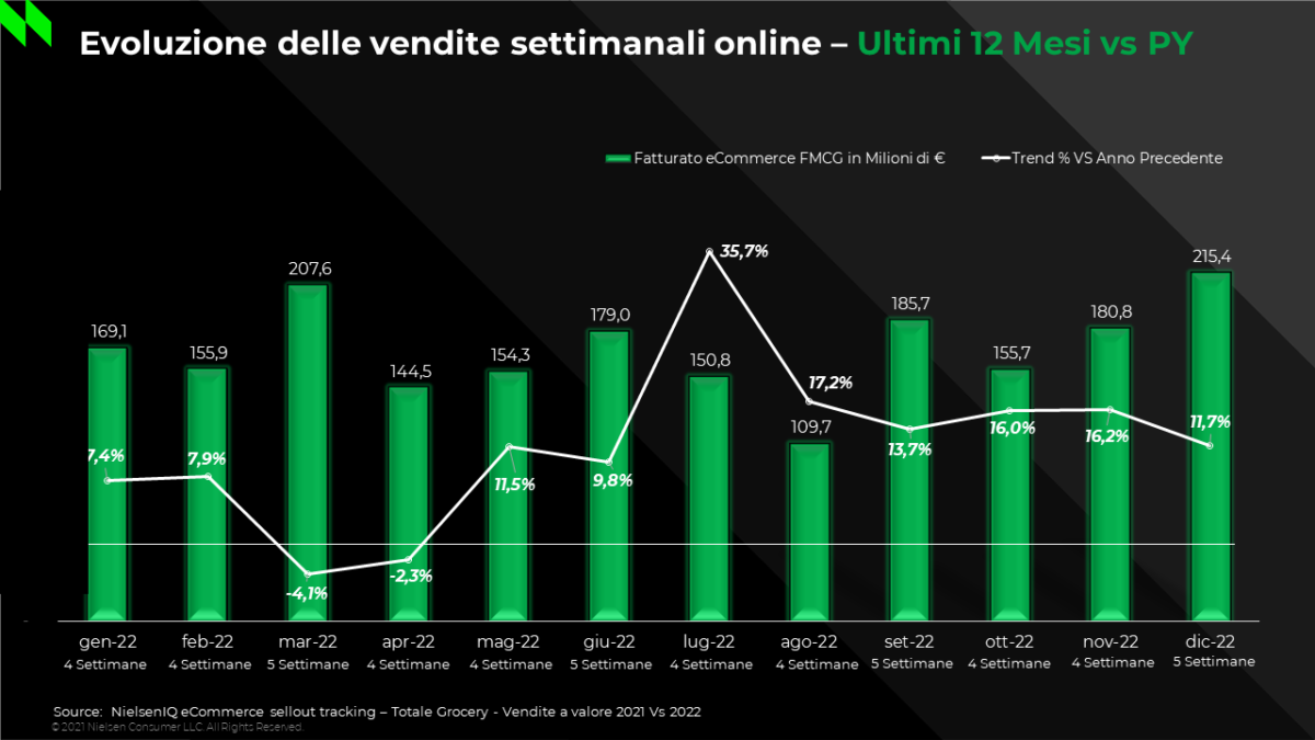 spesa online