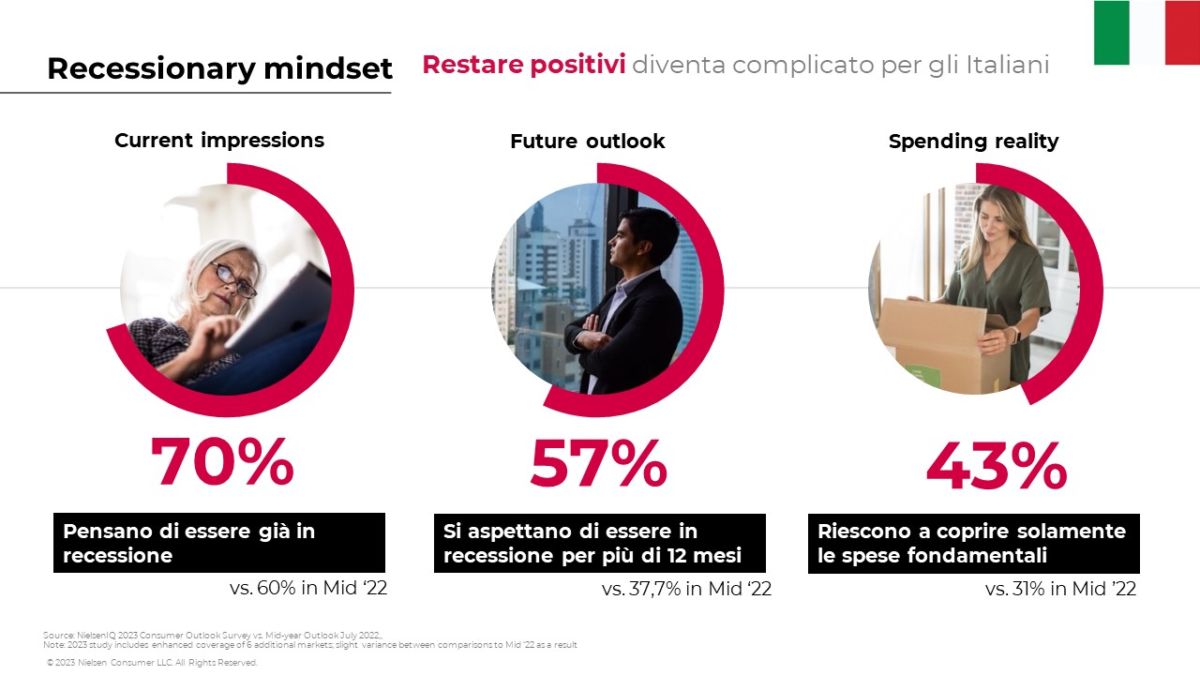 NielsenIQ-consumi-consumatori