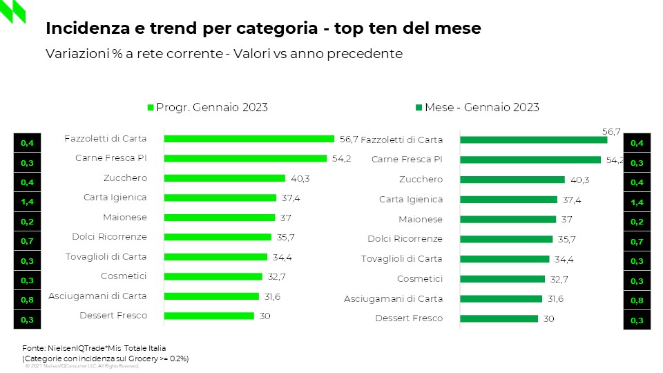 NielsenIQ