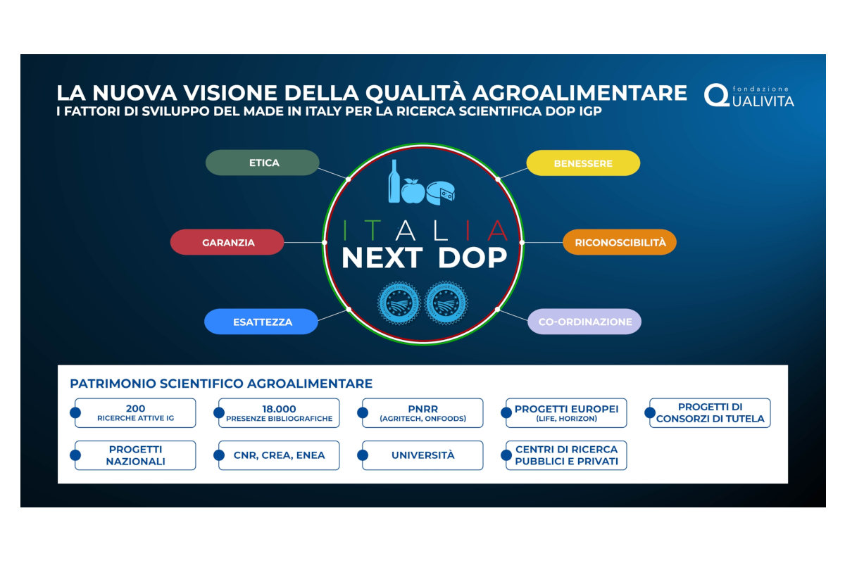 Italia Next DOP-Qualivita