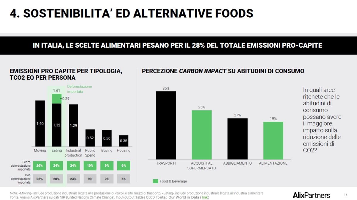 Food Summit 2023